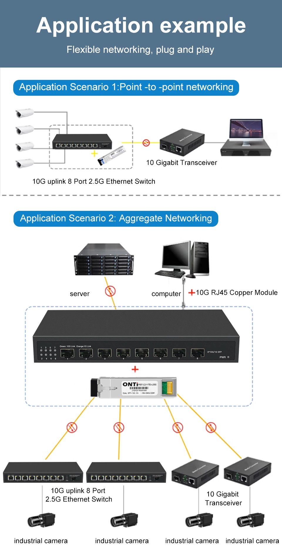 portas, 2.5 GBASE-T, 10Gigabit, Uplink, Hub Plug