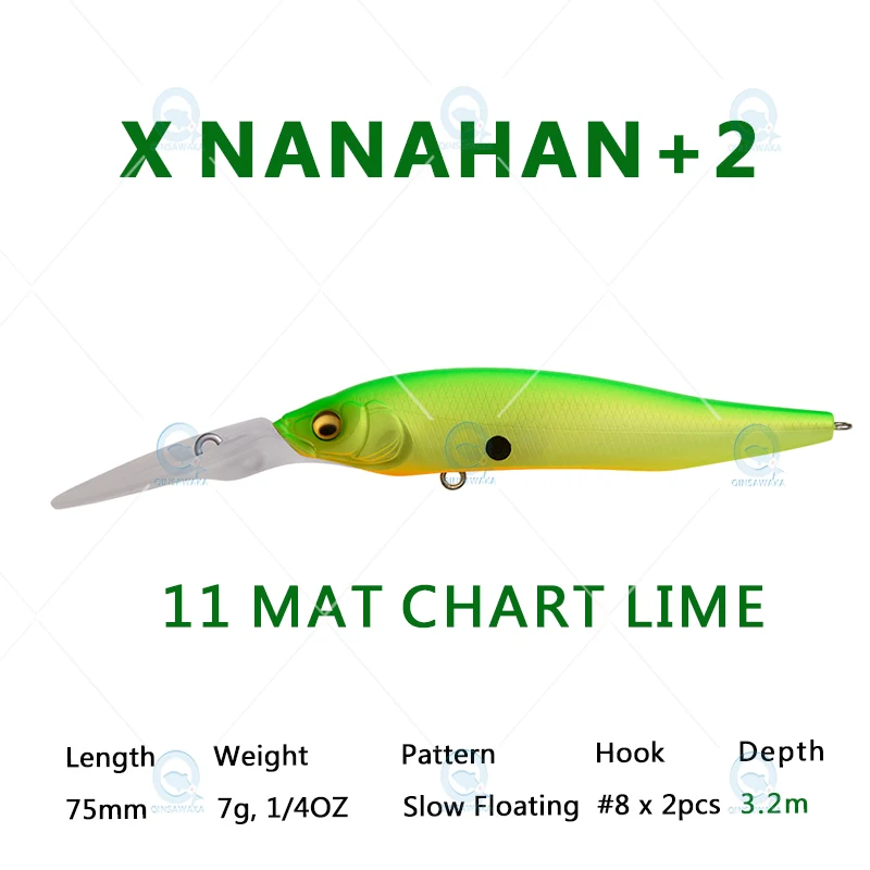Poisson nageur MEGABASS X Nanahan +2 JP Scalpin - Leurres durs Carnassiers (13433119