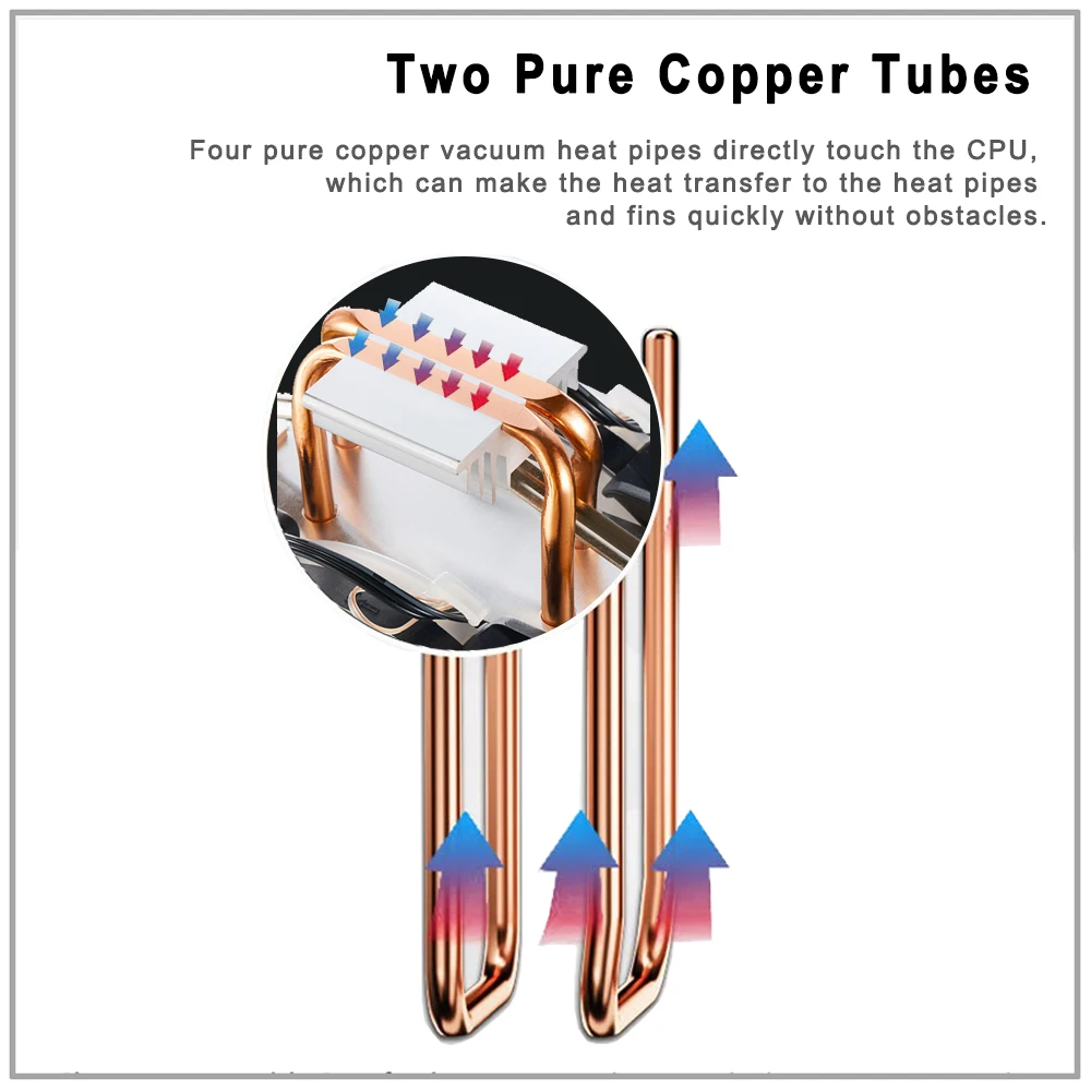 Description Picture 5 of itemIWONGOU X99 Processor Cooler LGA2011 2 Heatpipes Radiator 90mm RGB Fan 3Pin Cooling CPU for Intel LGA 2011/1366/1700/AMD/1156