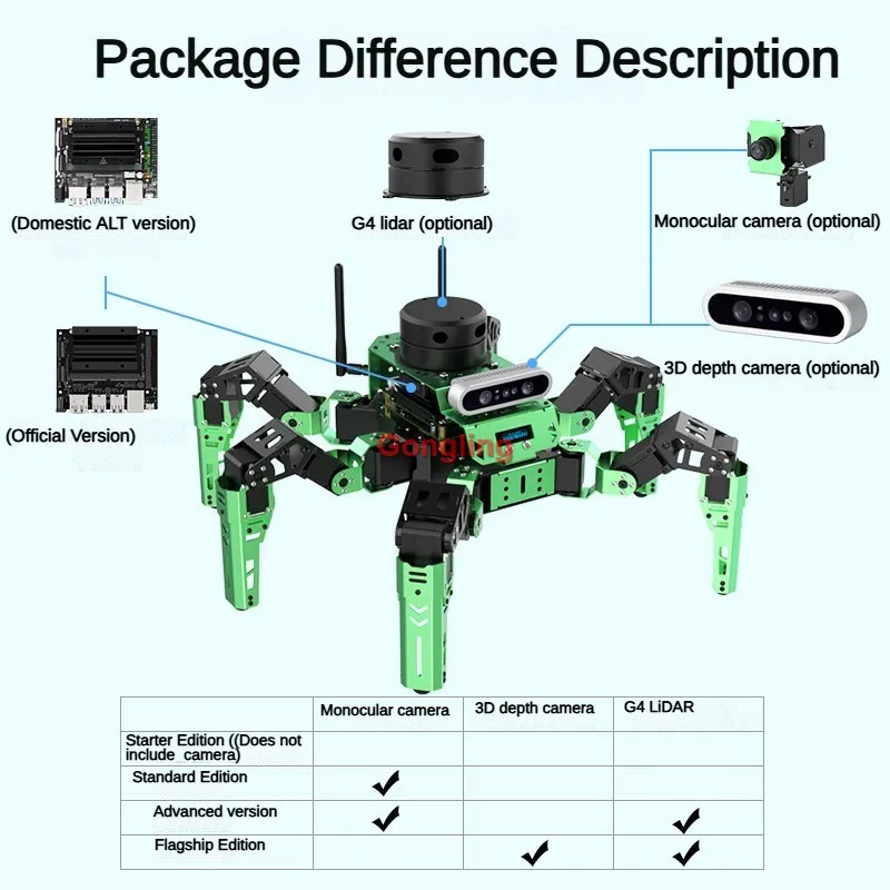 Hiwonder JetHexa ROS Hexapod 지원 Lidar 깊이 카메라 SLAM 매핑 및 내비게이션 키트(제트슨 나노 프로그래밍 가능 로봇 키트용)
