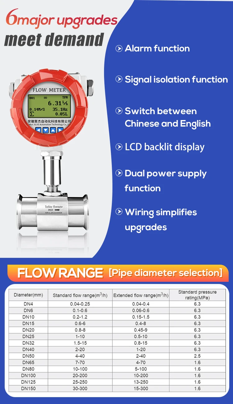 1 Inch Clean Water Oil Diesel 4-20mA Pulse RS485 Turbine Flow Meter Analog Water