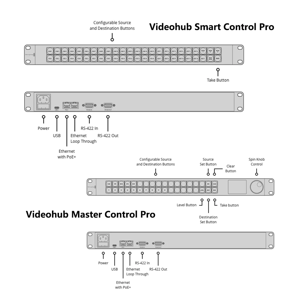 Blackmagic Design Videohub 스마트 컨트롤 프로 마스터/스마트
