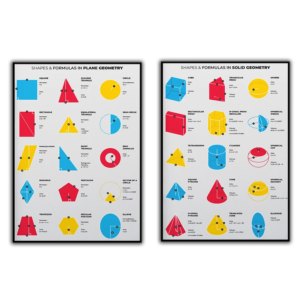 Geometry Formulas Cheat Sheet