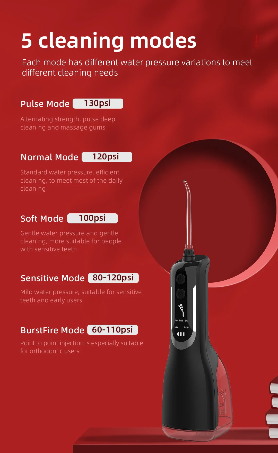 Description Picture 3 of itemPortable Oral Irrigator Water Flosser USB Rechargeable 5Mode Dental Water Jet IPX7Waterproof 330ML Teeth Cleaner for Home Travel