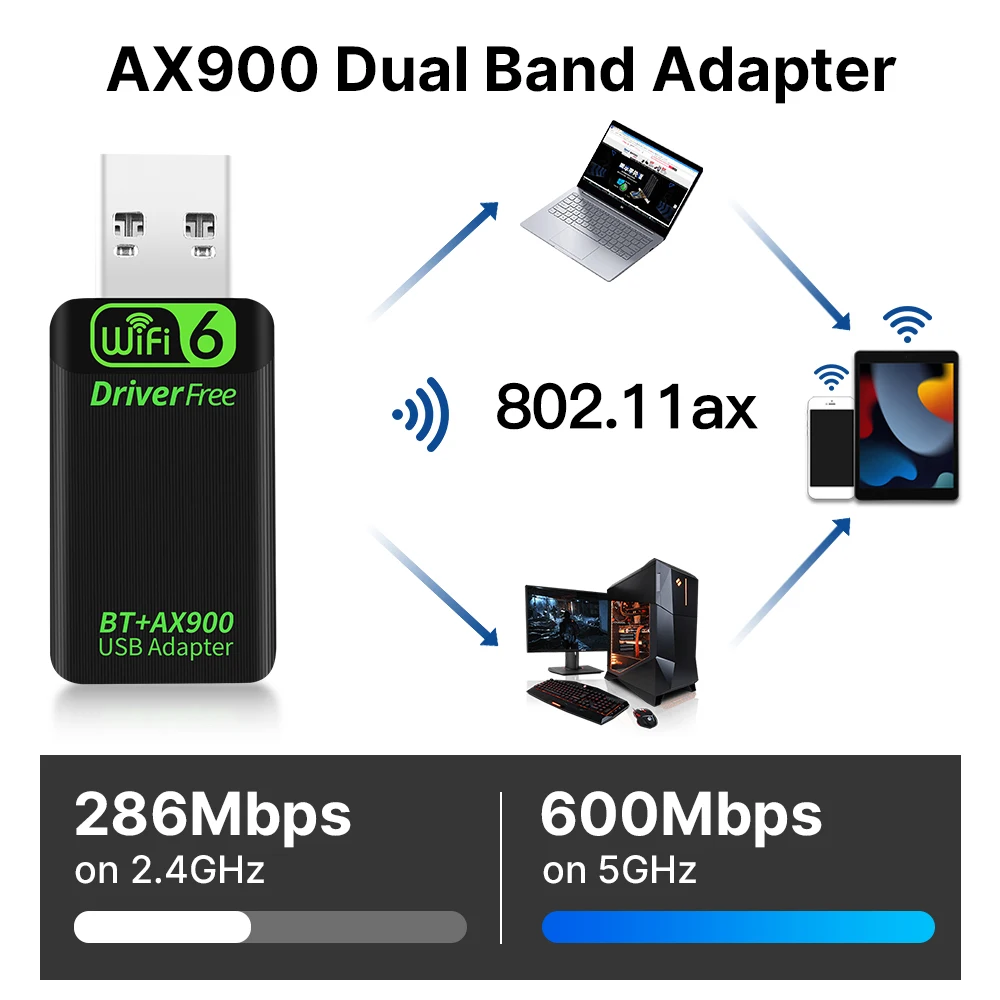 WiFi Adapter FENVI AX900 WiFi6 USB Adapter Bluetooth 5.4 Dual Band 2.4G&5GHz 2in1 Dongle USB Wireless Network Wlan Receiver DRIVER FREE Win10