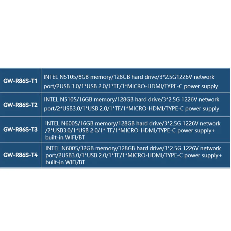 GW R86S T1 T2 T3 T4  ̴ PC ȣƮ Ƽ Ʈ 2.5G N5105 N6005 Ʈ   Openwrt ikuai 
