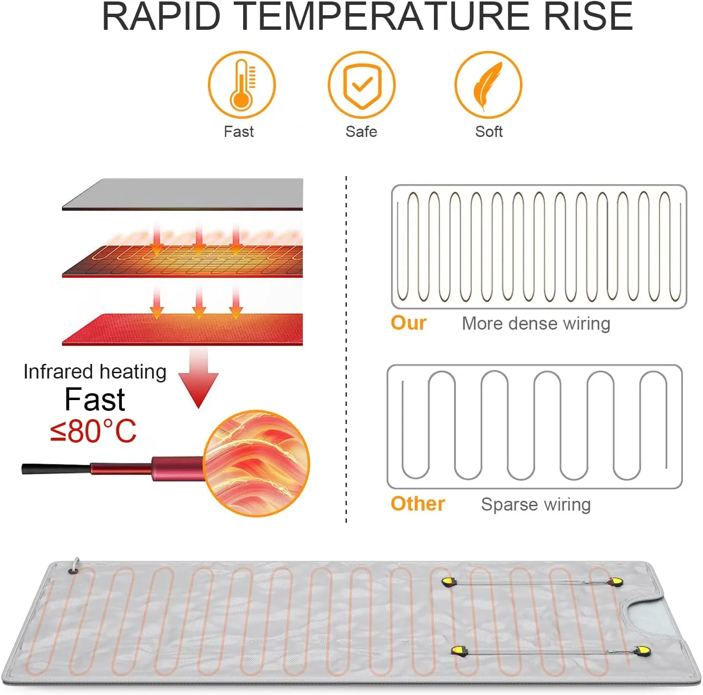 2-Zone Sauna Blanket 4