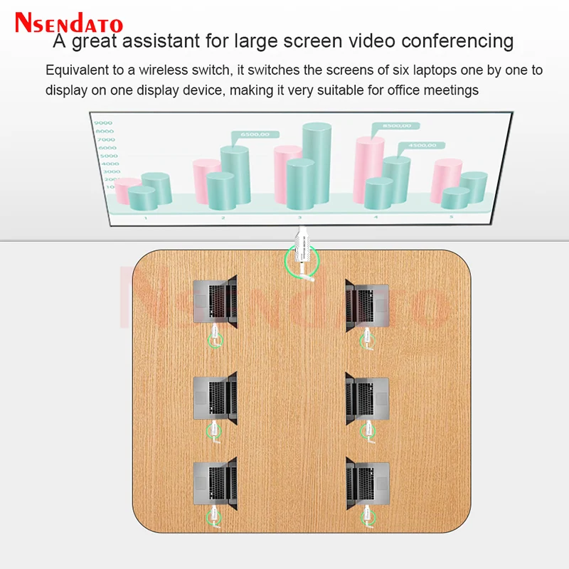 Wireless HDMI Extender 1080P 4K 50M 5.8Ghz Wireless HDMI Wifi Video Transmitter and Receiver Screen Share Switch For PS4 TV PC