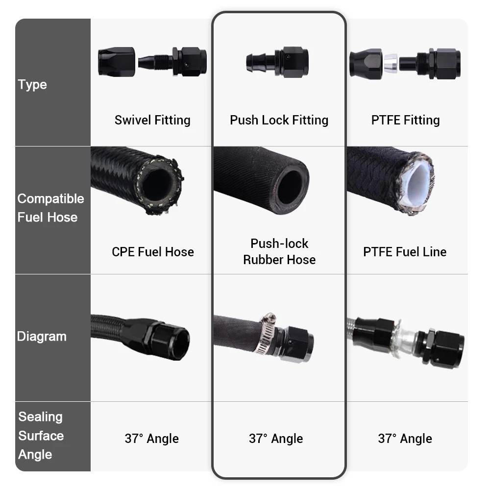 Oil Line Fitting Adapter Reducer Expander Fitting Universal AN6 AN8 AN10 Push-on Hose End Fittings Fuel Oil Cooler Hose Fitting