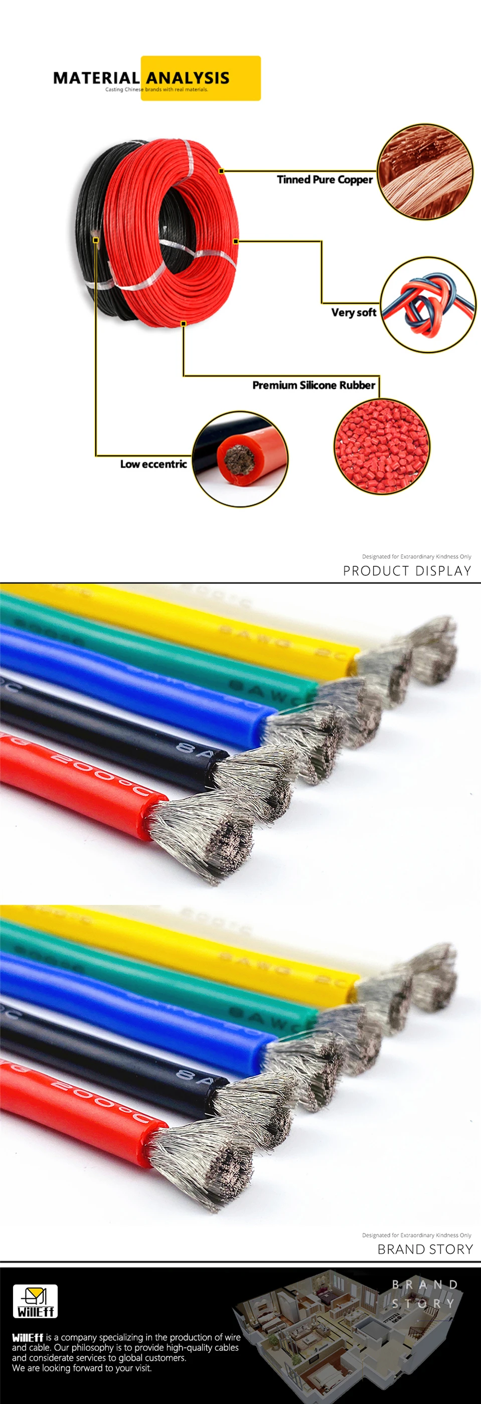 Description Picture 4 of item8 - 26 Awg Blue Green Yellow White Silicone Wire Super Soft Heat-resistant Electric Cable For Power Inverter Car Battery Jumper