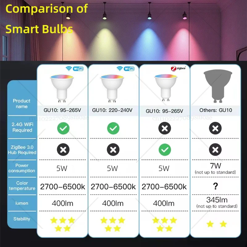 Smart Led Light Bulbs ZigBee GU10 WIFI Smart LED Bulbs RGB CW White 5W Dimmable Lamps APP Control Light Bulbs Work Alexa/Google Siri switch lamp