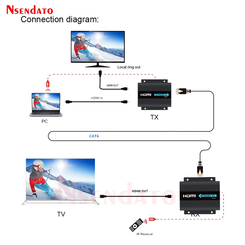 LKV372Pro HDMI Network Extender Sender Receiver With Loop IR For 1080P Up to 60M HDMI Transmission Over Cat6 For PS3 DVD PC HDTV
