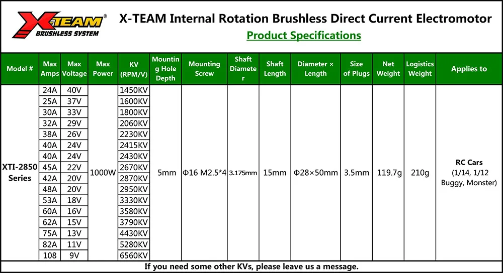 Brushless Motor Kv Chart