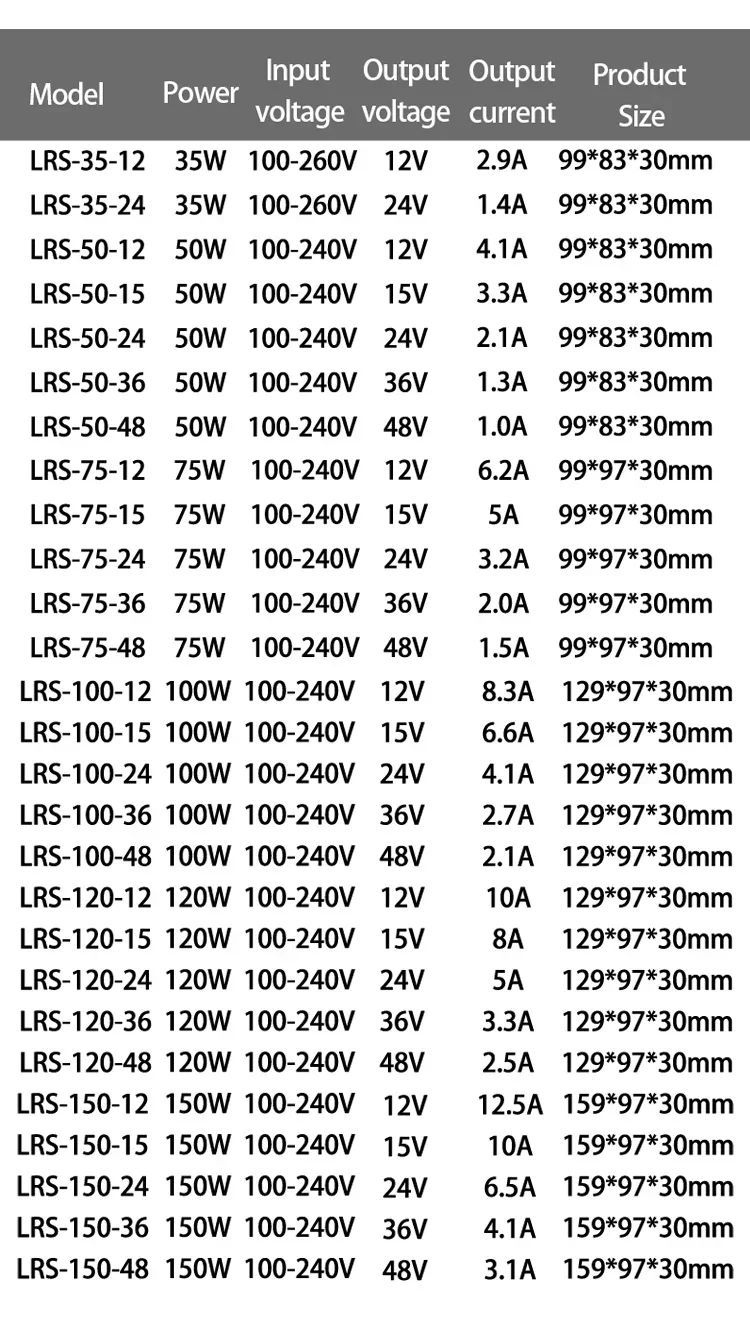 Description Picture 4 of itemLRS Ultra-thin Switching Power Supply Series 150W AC To DC 100-240VAC 5V 12V 24V 48VDC Lighting Transformers Adapter SMPS