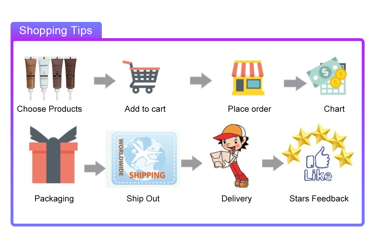 Computers e Electronics