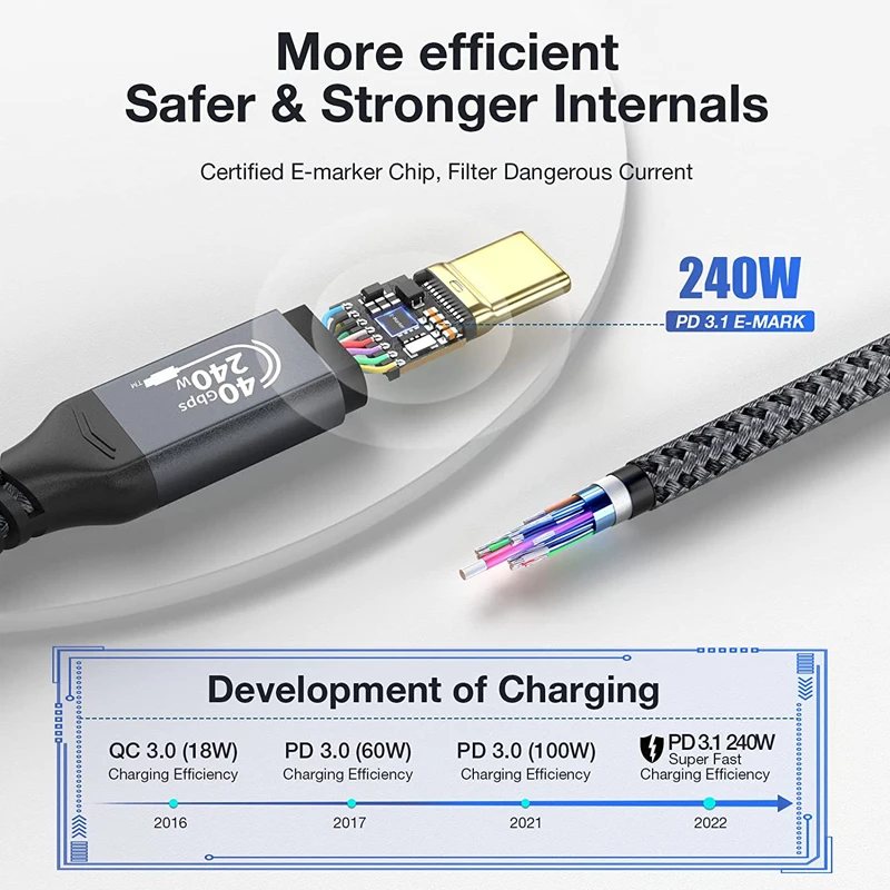 240W USB4 케이블, 썬더볼트 3, 40Gbps USB C 데이터 전송, PD 3.1 140W 240W 충전, 맥북 프로용 8K HDR 비디오 전송과 호환되는 USB C-USB C 케이블.