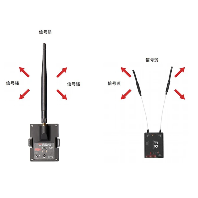 SIYI FM30 2.4G 30KM Radio Module Long Range Datalink Telemetry Bluetooth With FR Mini Receiver OpenTX OTA Racing Drones RC 4
