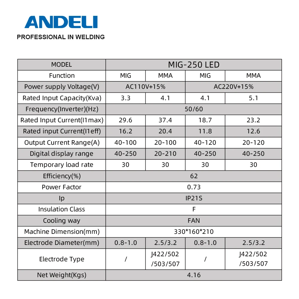 ANDELI 110/220V Semi-automatic Welding Machine IGBT Inverter Synergy Gasless Welder MIG LIFT TIG MMA 3 in 1 Metal Welding