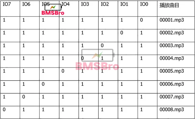 Voice Sound Playback Module Arduino MP3 Player Module UART I/O Trigger Class D Amplifier Board