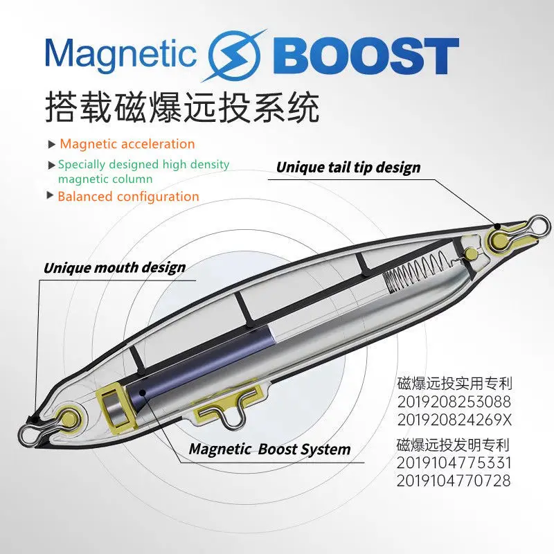 Lurefans Dongfeng E75/E85 Zinkende Potlood Magnetische Storm Langeafstands Visaas 18.5G/22G Kunstmatige Flip Moute Bass Hard Aas