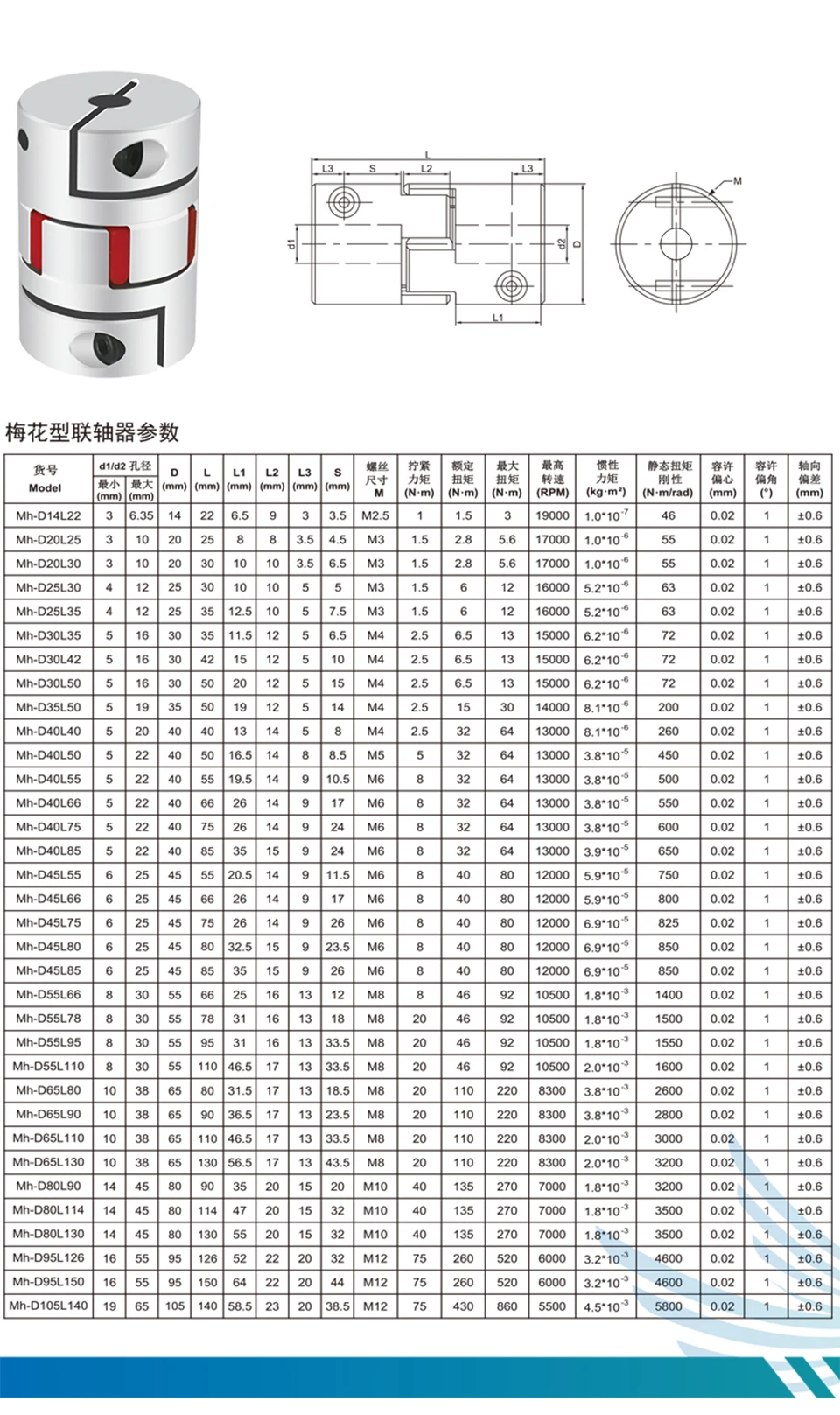 High Quality Renovação da Casa