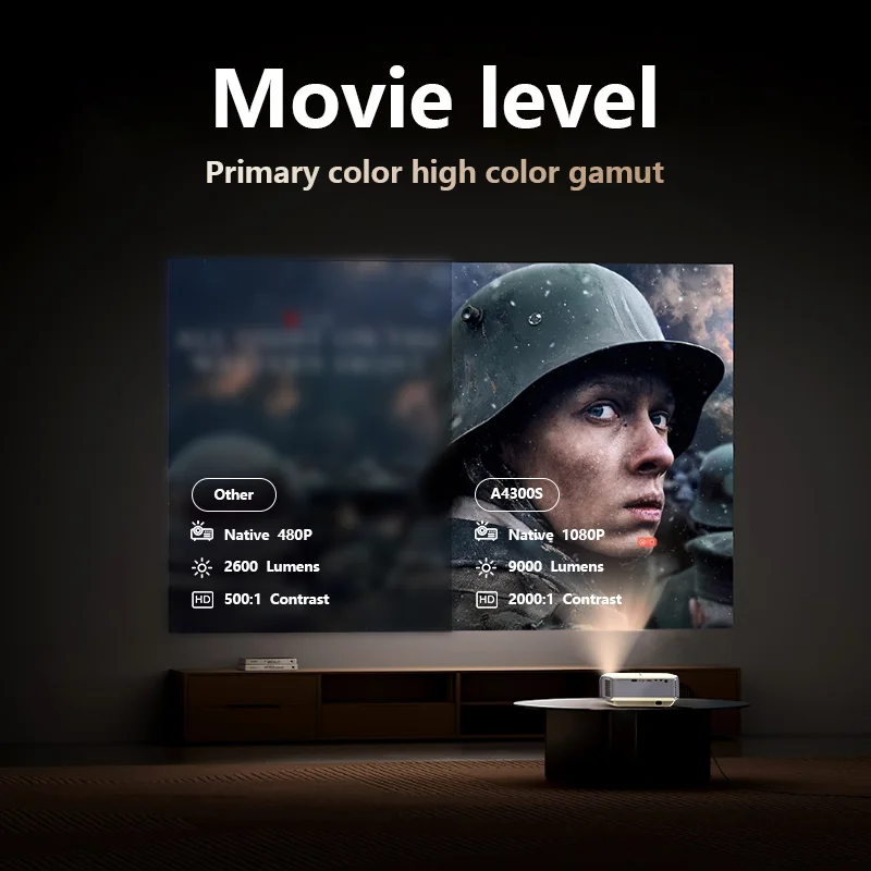 YERSIDA A4300S 1080P HD Android9.0 Projector 9000 lumen Home Theater 4K Bluetooth Smart TV Dual WIFI 2.4G+5G Support Android/IOS