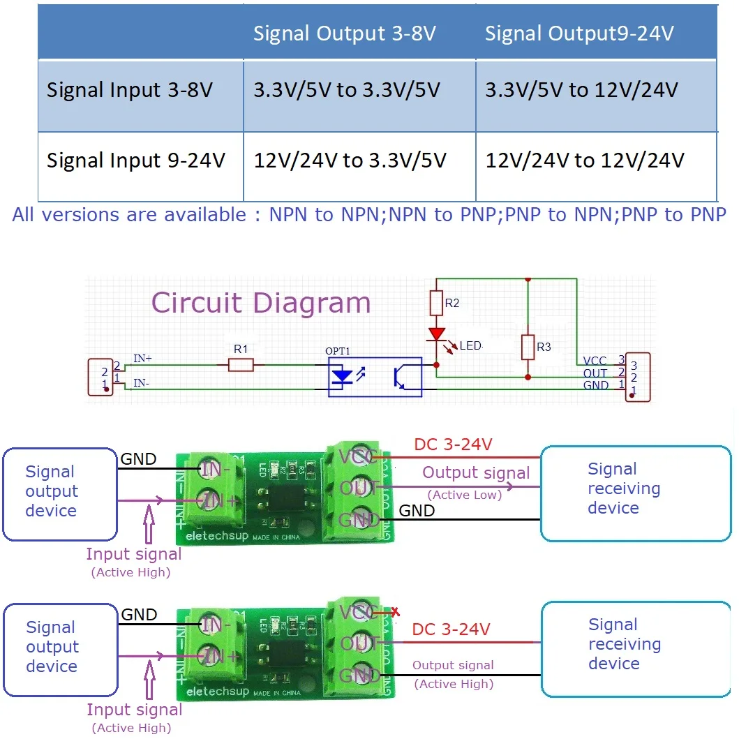 Modulo Di Conversione Del Livello Logico Digitale Dc 3.3V/5V/12V/24V Pnp/Npn A Npn Pnp Mcu Plc Scheda Di Protezione Dell'Isolamento Del Segnale Dell'I