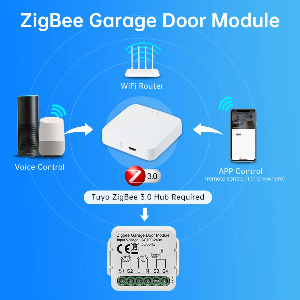 Tuya Zigbee/WiFi Switch Smart Garage Door Opener Controller module Voice Remote Control Work With Alexa Google Home Alice