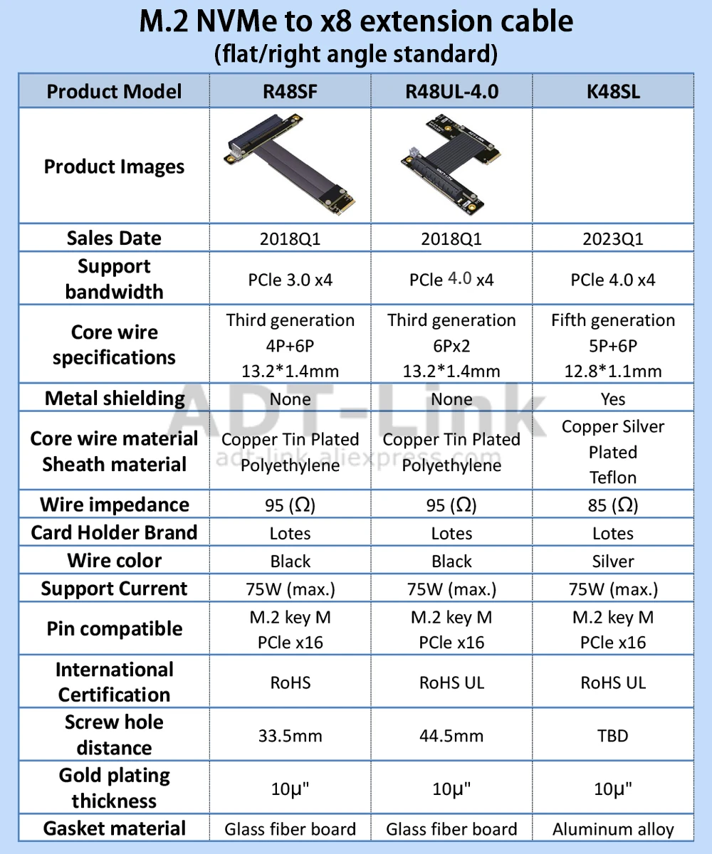 LAN RAID SSD, M2 NVMe M-Key para PCIe X8, Cabo de Extensão 4.0