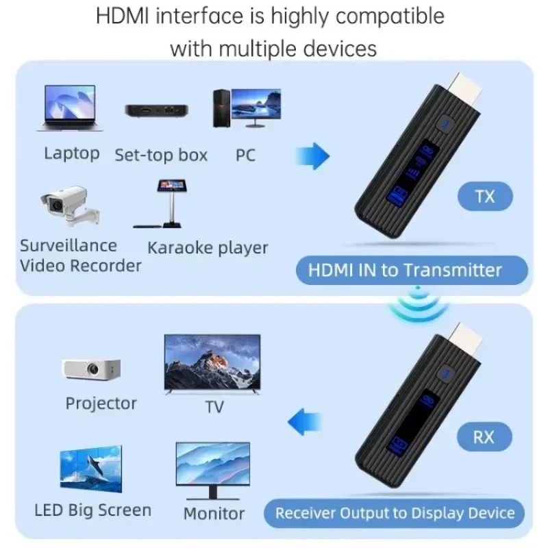 HDMI Wireless Video Audio Transmitter Receiver Extender 50M 1080P@60Hz Wireless Display Adapter from PC to Projector & Monitor