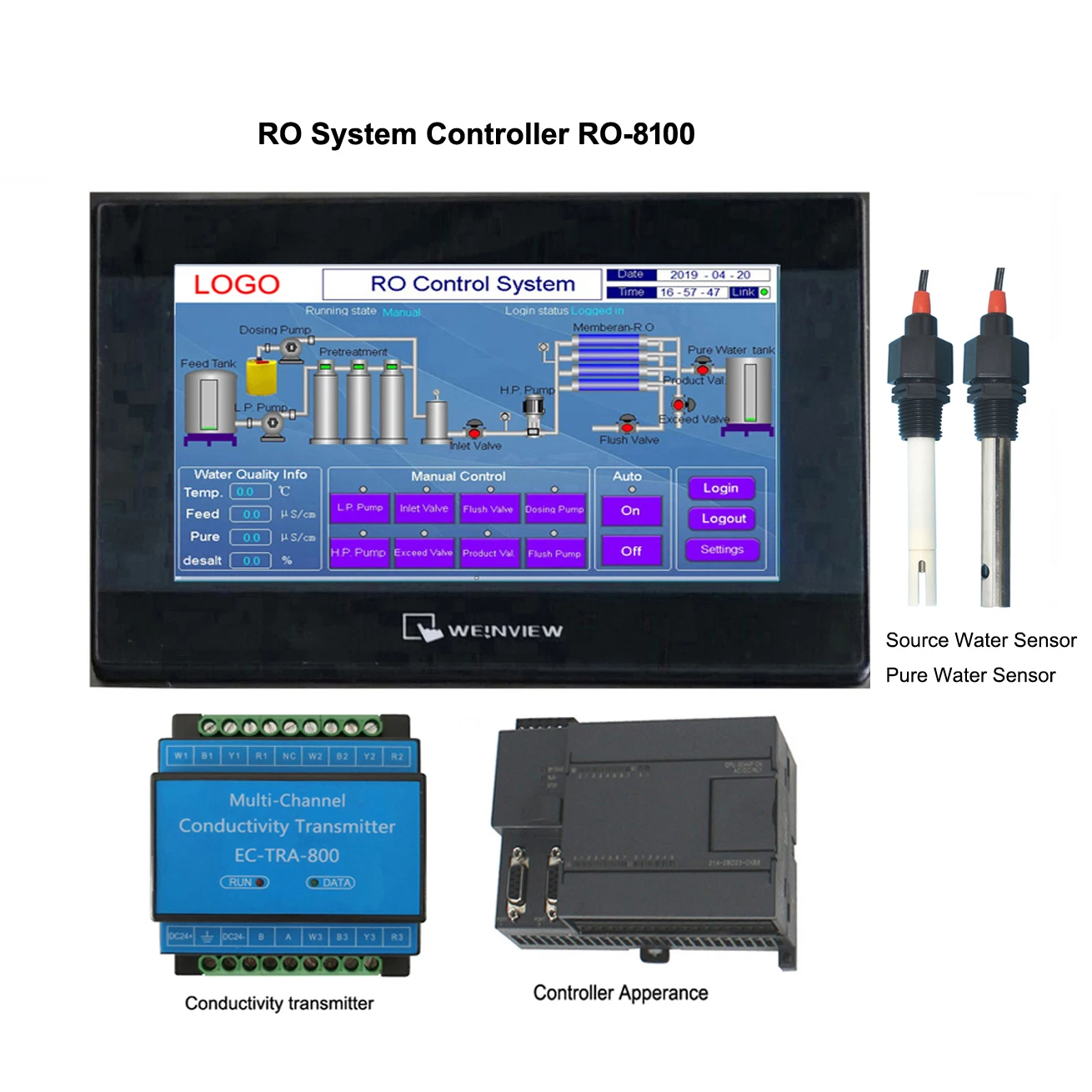 Single Stage Touch Screen RO Controller with 2 sensors RO-8100