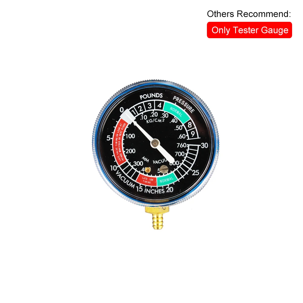 only gauge