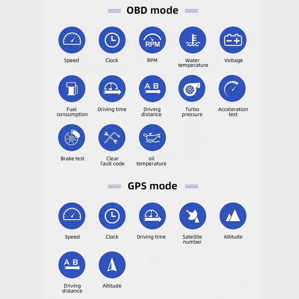   ÷  ڵ  OBD2 GPS ӵ  ý MPH  RPM  溸  Ÿ  ð