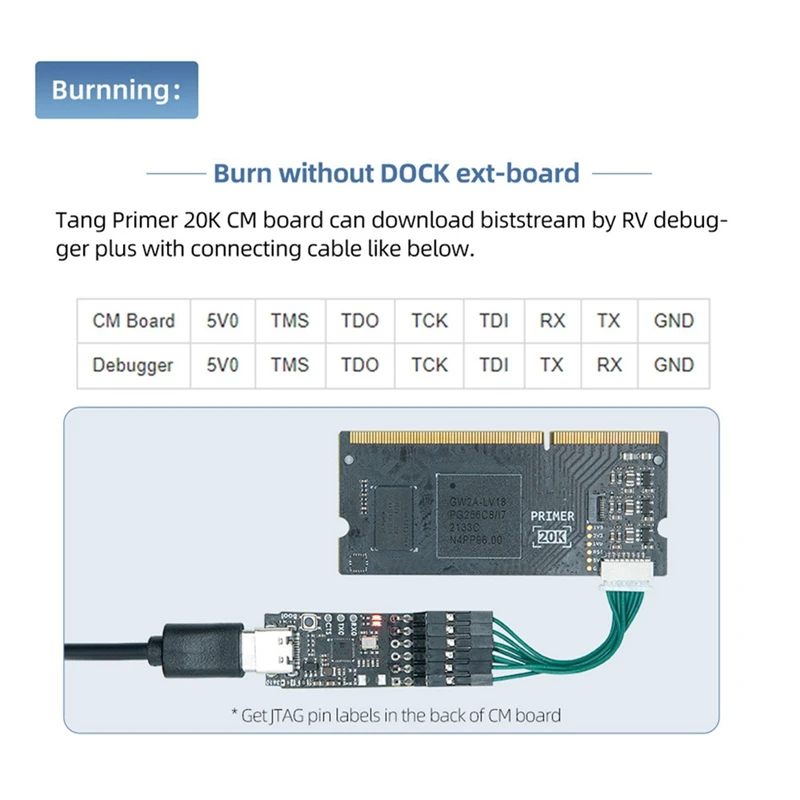 ھ  128M DDR3 GOWIN GW2A FPGA Goai ھ   PCB ּ ý, Sipeed tin Primer 20K
