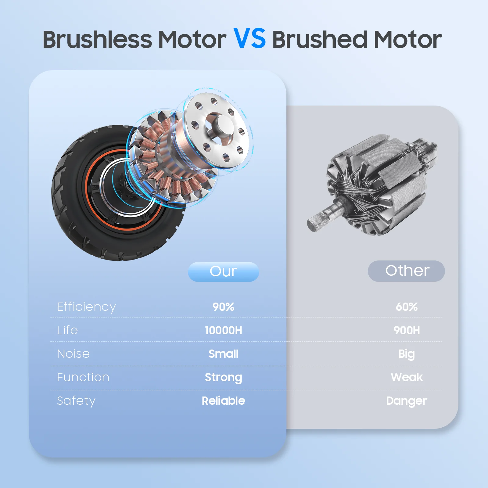 Application mobile affichant les données de la trottinette