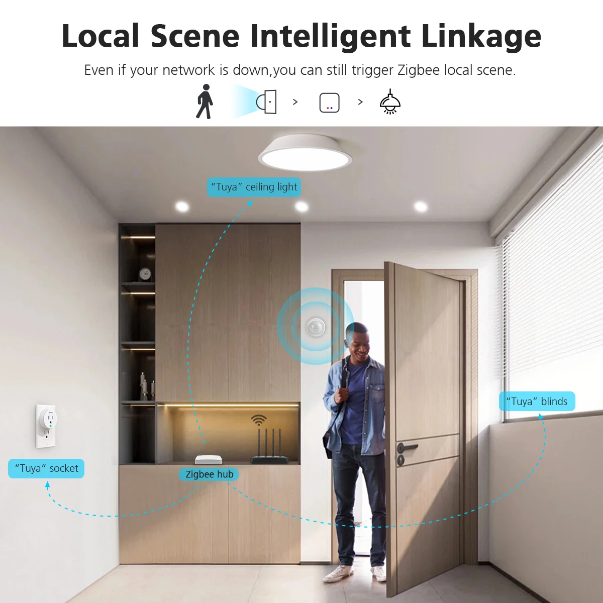 Zigbee PIR Human Motion Sensor Body Infrared Detector Security Alarm Sensors Work With Tuya Smart Life Alexa Google Home Gateway
