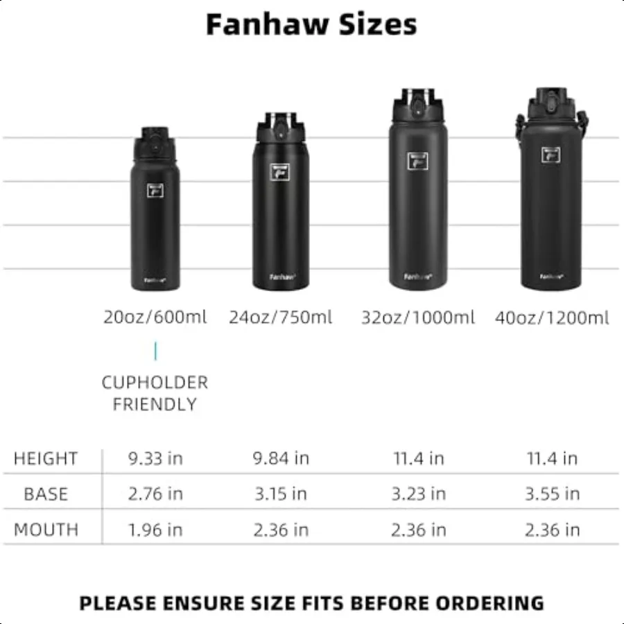 description