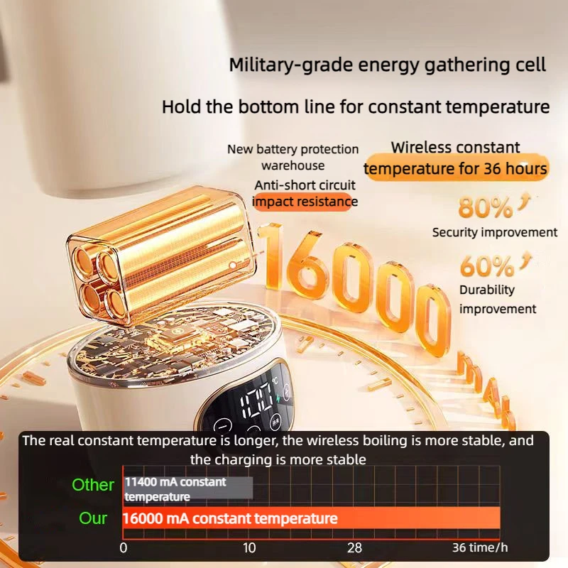 16000mAH 500ml Boiling to 35℃  to 100℃ Wireless Portable Electric Kettle USB Rechargeable Heating Insulation Kettle Milk Bottle 4