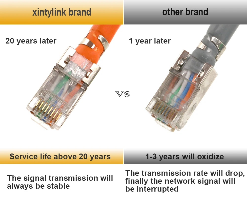 do cabo ethernet, sfp, ftp, blindado, lan, furo de 1,5mm, furo