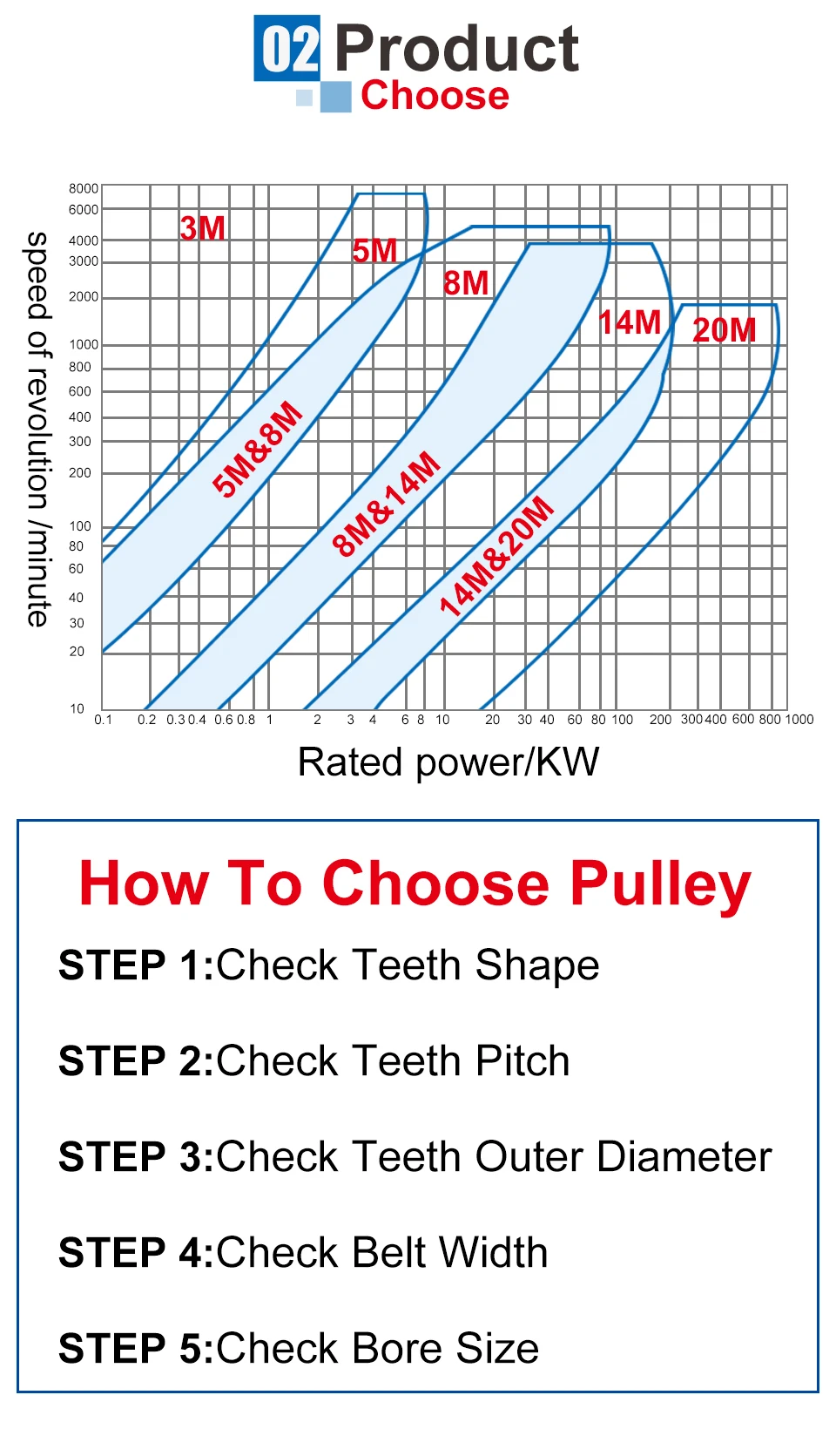 Description Picture 4 of itemTiming Pulley 5M-12T Inner Bore 5/6/6.35/8/10 mm Aluminum Belt Pulley Slot Width 16/21 mm For Width 15/20 mm 5M-synchronous belt