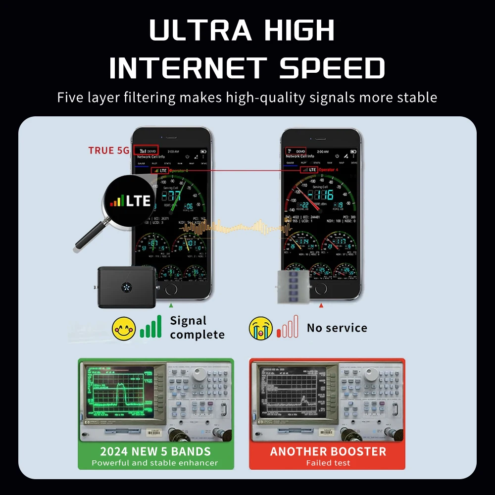 ޴ 5G ȣ , 귯 , ȣ , 5  800 900 1800 2100, 2600Mhz ȣ ν Ʈ