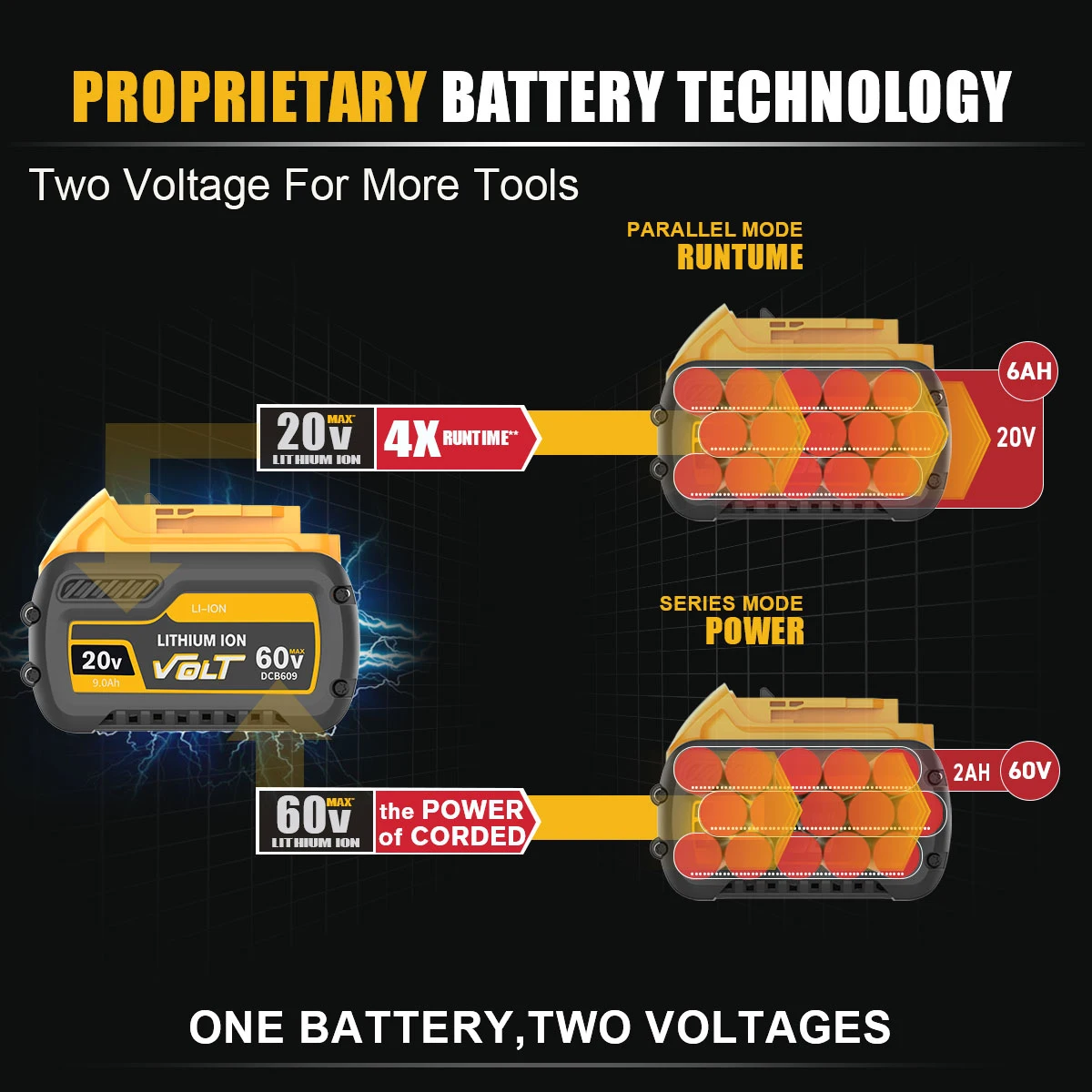 For Dewalt DCB609 20v 60v Max Flexvolt 9ah Lithium-ion Battery 6
