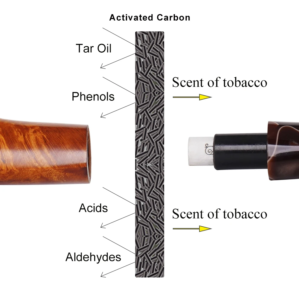 250Pcs Tobacco Smoking Pipe Filters 9mm Activated Carbon Tube Paper Filter Double Plastic Sided Smoking Active Charcoal Tools 4