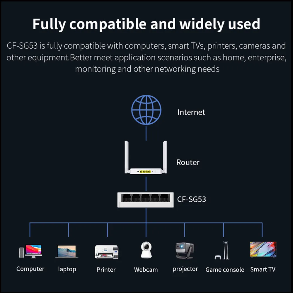 기가비트 이더넷 스위치, IEEE 802.3i u ab x az 표준 전이중 + 반이중 스몰 사이즈 스위치, 5 포트, 10, 100, 1000Mbps