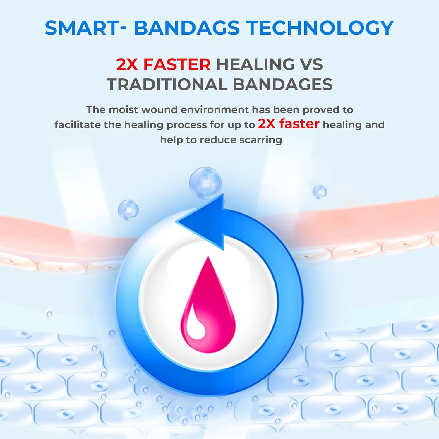 Soft, Reliable, and Effective Hydrocolloid Gel Blister Pads-Pack of 15 for Ultimate Comfort-Waterproof Design for Superior H
