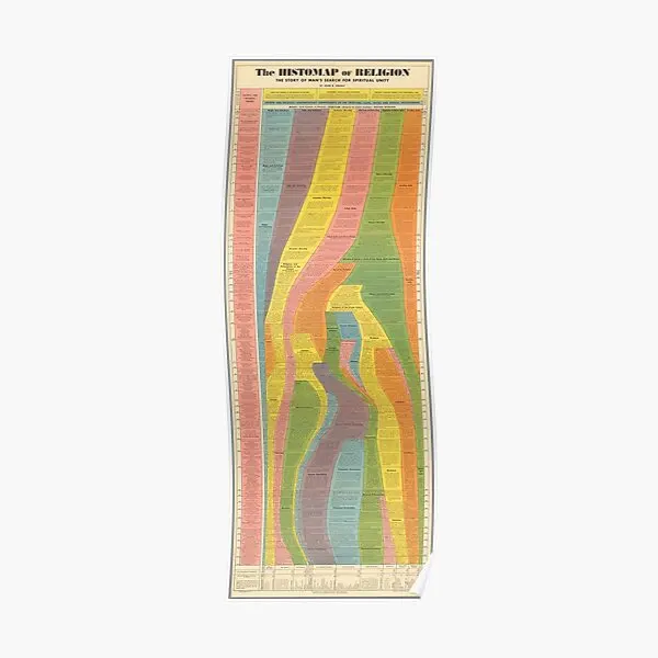 

The Histomap Of Religion The Story Of M Poster Funny Decoration Decor Print Modern Home Painting Vintage Wall Room No Frame