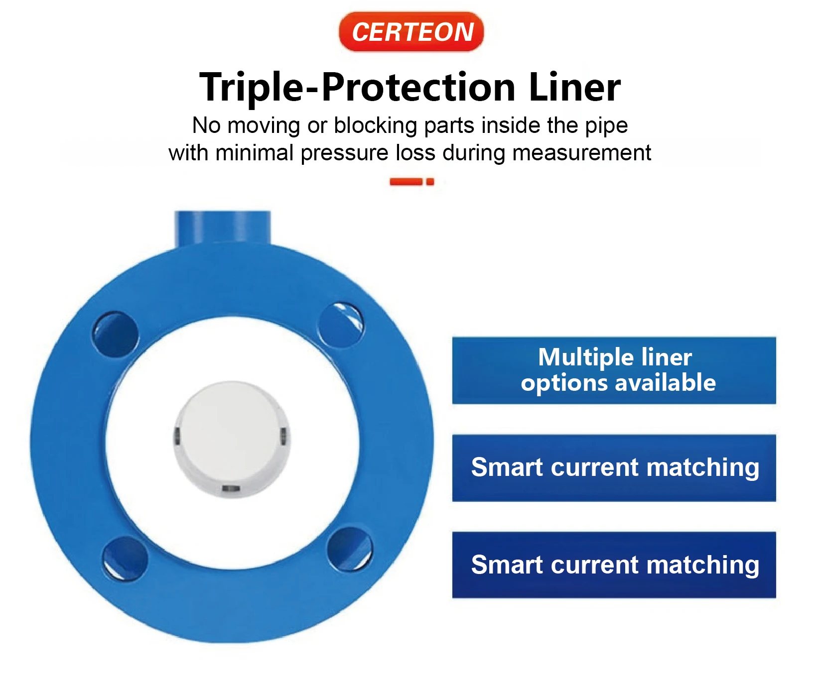LDG Electromagnetic Flow Meter DN10-DN50 4-20mA RS485 Smart Integrated Magnetic