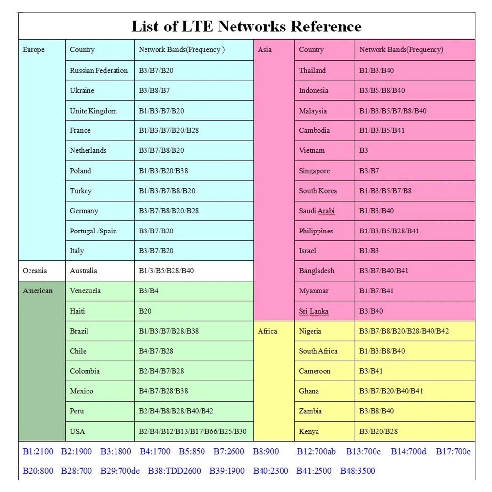 5/1PCS MF800B 150Mbps Pocket Routers With SIM Card Slot 2100mAh Portable WiFi Router Wireless 4G LTE Modem For Outdoor Camping