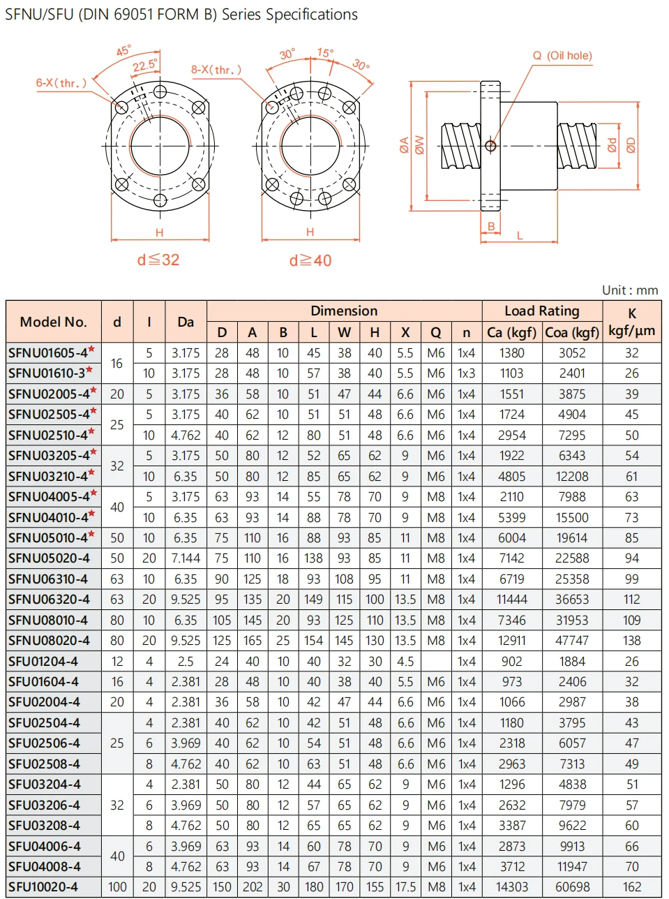 Original TBI Kugelumlaufspindelmutter SFNU1605-4 SFNU1610-3 SFNU2005-4 SFNU2505-4 SFNU2510-4 SFNU3205-4 SFNUR1605/1610/2005/2510/3205 Mutter – Detail 6