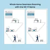 AX3000 Mesh WiFi 6 System Nova MX12-7000 sq.ft WiFi Coverage - Whole Home WiFi Mesh System - 1.7 4